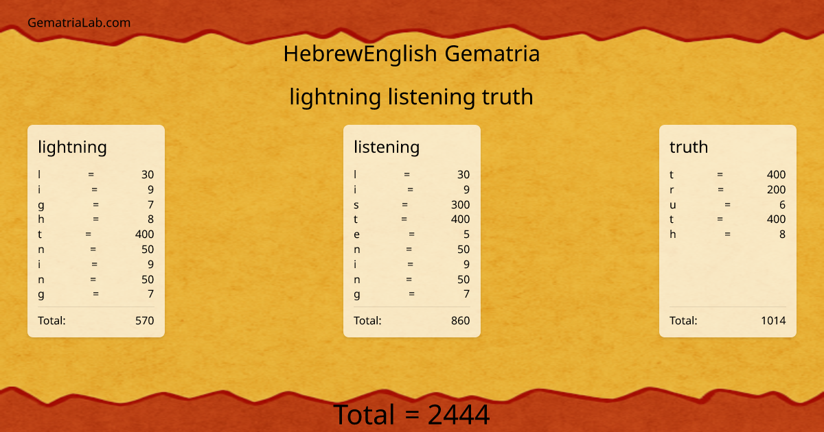 lightning listening truth in hebrewEnglish Gematria